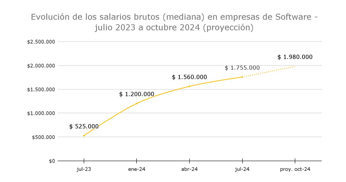 Nuevo informe del Observatorio Permanente de la Industria del Software y Servicios Informticos (OPSSI)