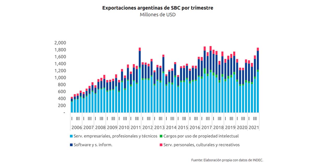 Nuevi informe Argenconomics: Exportaciones argentinas de SBC por trimestre