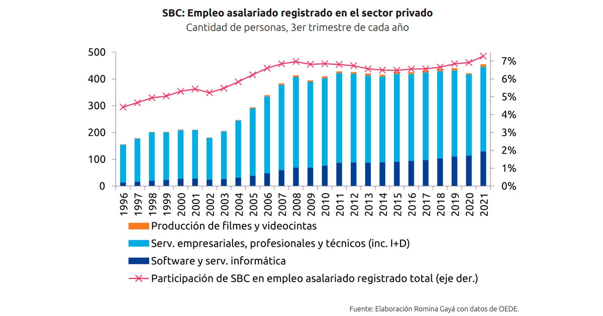 Nuevi informe Argenconomics: Evolucin del empleo SBC