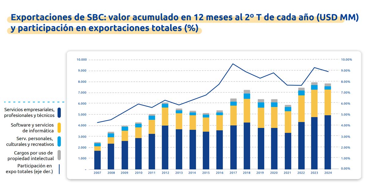 Informe Argenconomics 2024