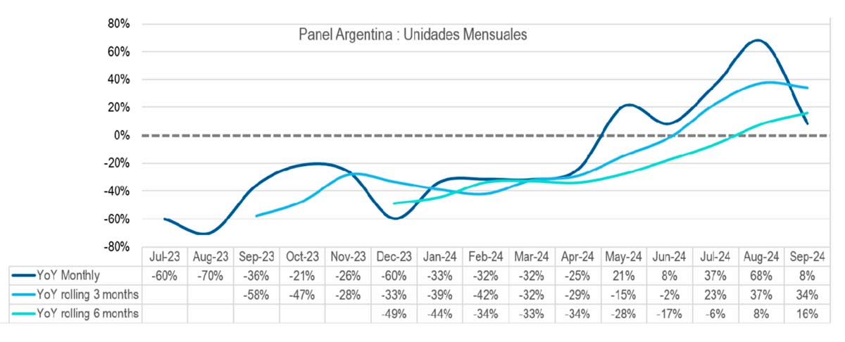 Datos del Monitor de Actividad Comercial de Distribucin Mayorista de Informtica