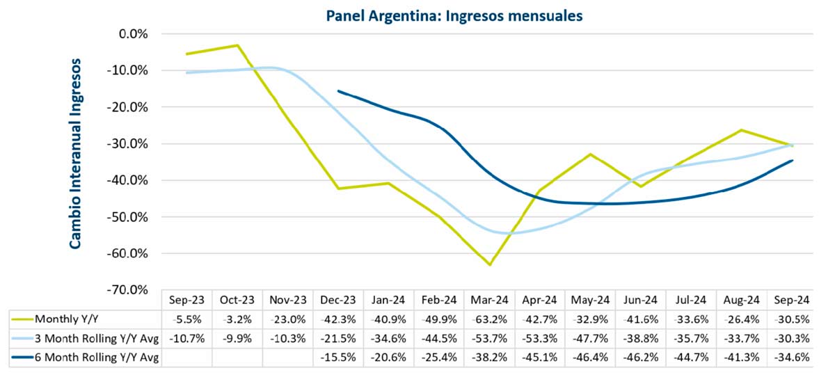 Datos del Monitor de Actividad Comercial de Distribucin Mayorista de Informtica