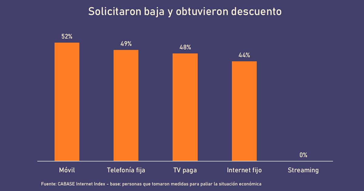 Solicitudes de baja y optenciones de descuentos