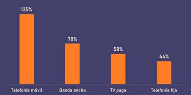 Tendencias de poca