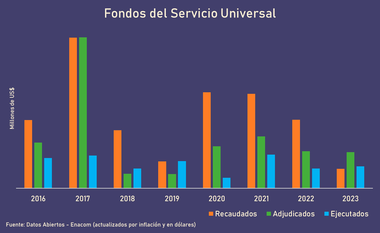 Repensando el Servicio Universal