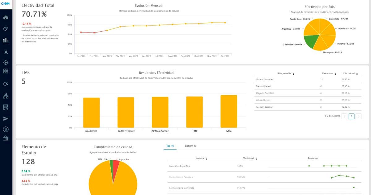 CIOM, plataforma SaaS para automatizar las tareas