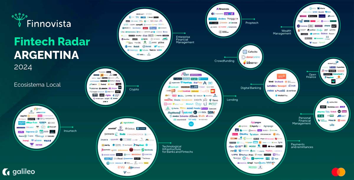 Finnovista Fintech Radar 2024