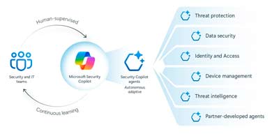 Microsoft anunci Security Copilot con agentes de IA