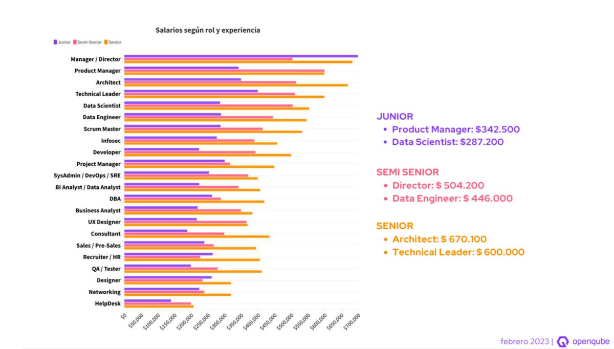 Sueldos de software mejores pagos