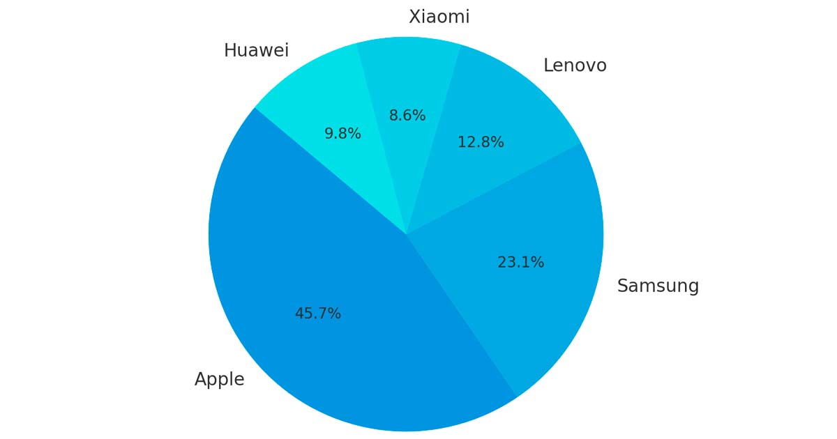 Por qu el mercado global de tablets creci un 11%?